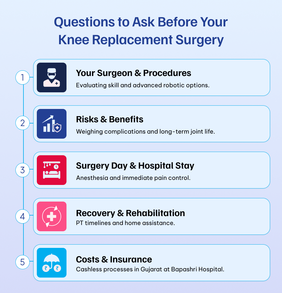 Best Questions to Ask Before Knee Replacement Surgery