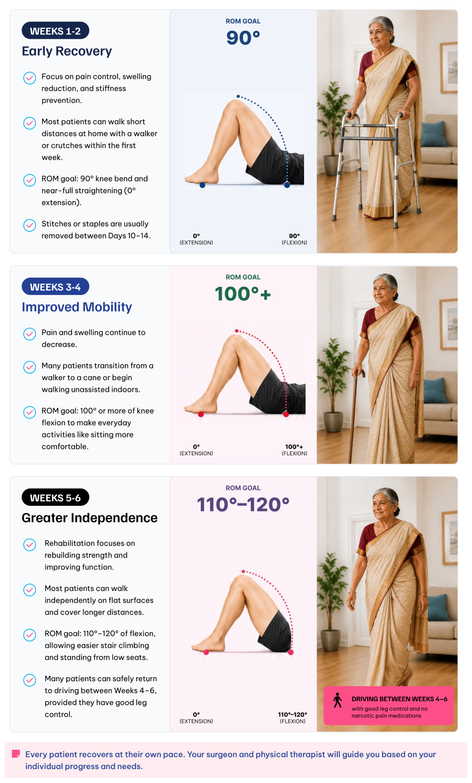 Knee Replacement Recovery